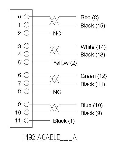 Allen-Bradley 1492-ACABLE025A product image