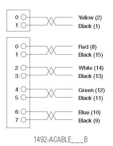 Allen-Bradley 1492-ACABLE014B product image