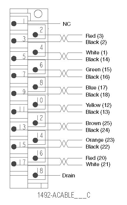 Allen-Bradley 1492-ACABLE150C product image