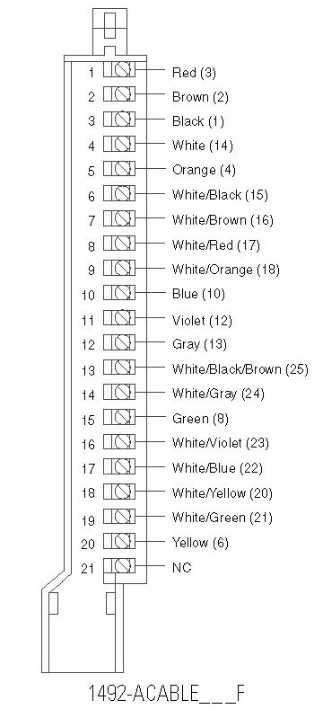 Allen-Bradley 1492-ACABLE014F product image