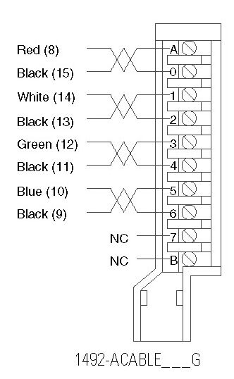 Allen-Bradley 1492-ACABLE035G product image