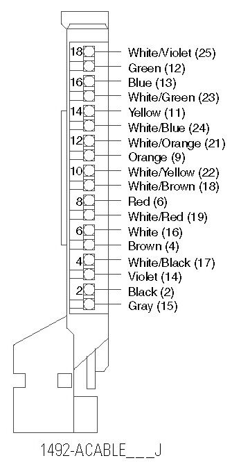 Allen-Bradley 1492-ACABLE150J product image