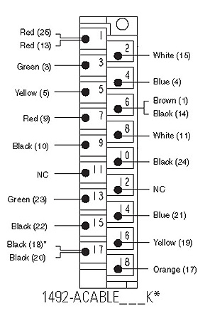 Allen-Bradley 1492-ACABLE050K product image