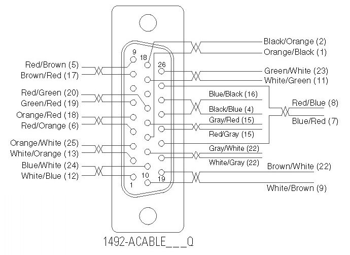 Allen-Bradley 1492-ACABLE200Q product image