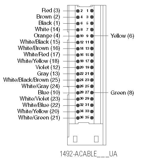 Allen-Bradley 1492-ACABLE050UA product image