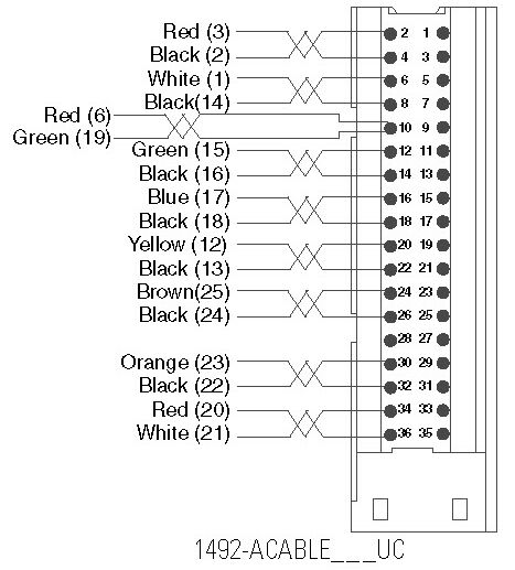 Allen-Bradley 1492-ACABLE005UC product image