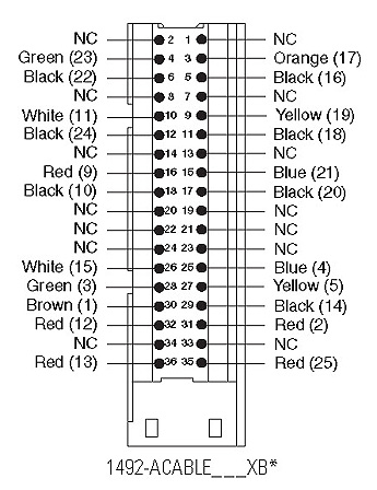 Allen-Bradley 1492-ACABLE050XB product image