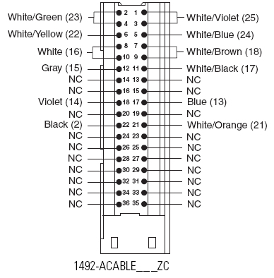 Allen-Bradley 1492-ACABLE020ZC product image