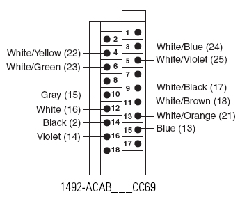 Allen-Bradley 1492-ACAB025CC69 product image