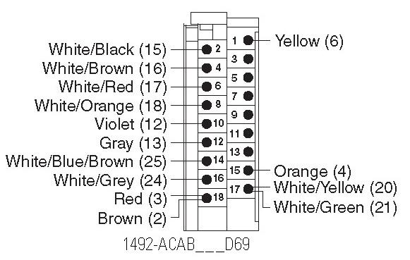 Allen-Bradley 1492-ACAB003D69 product image