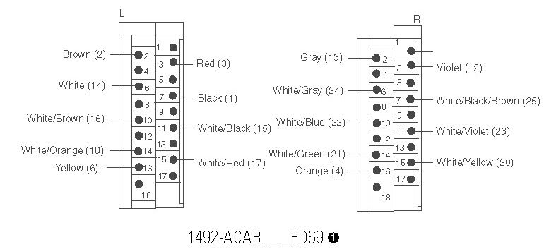 Allen-Bradley 1492-ACAB025ED69 product image