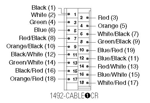 Allen-Bradley 1492-CABLE025CR product image