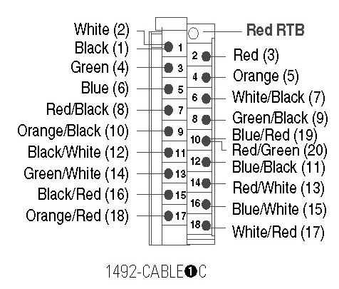 Allen-Bradley 1492-CABLE220C product image