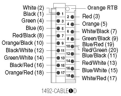 Allen-Bradley 1492-CABLE004D product image