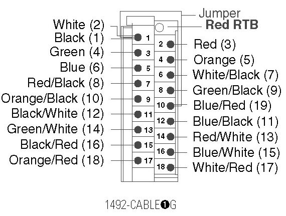 Allen-Bradley 1492-CABLE003G product image