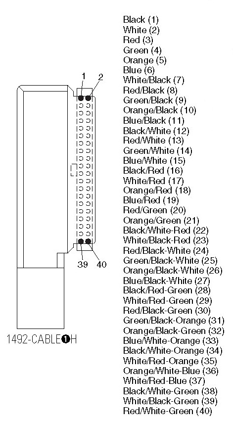 Allen-Bradley 1492-CABLE005H product image