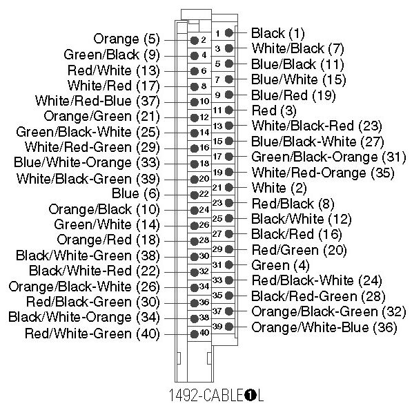 Allen-Bradley 1492-CABLE150L product image