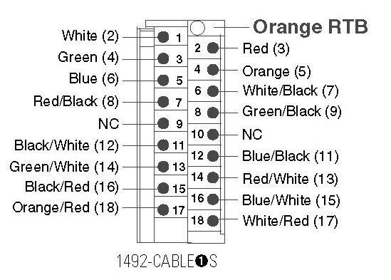 Allen-Bradley 1492-CABLE019S product image