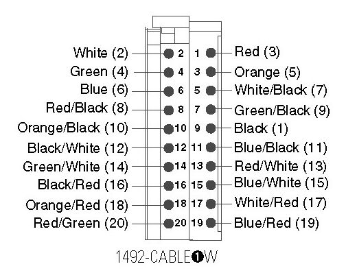 Allen-Bradley 1492-CABLE250W product image