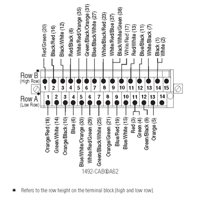 Allen-Bradley 1492-CAB025A62 product image