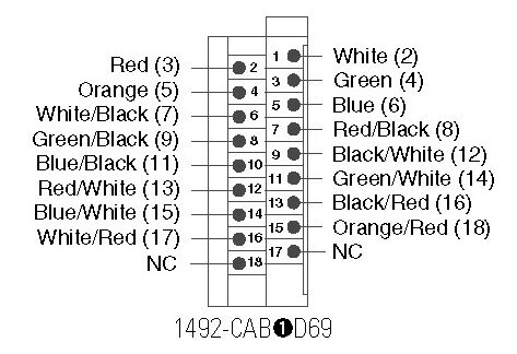 Allen-Bradley 1492-CAB055D69 product image