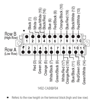 Allen-Bradley 1492-CAB050F64 product image