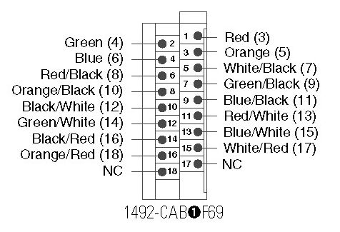 Allen-Bradley 1492-CAB100F69 product image