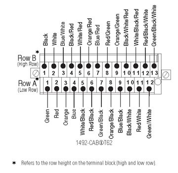 Allen-Bradley 1492-CAB020T62 product image