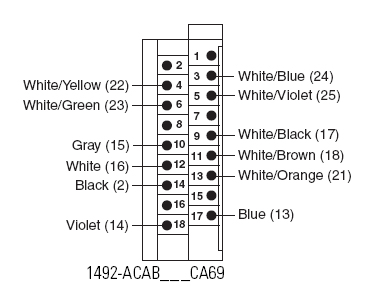 Allen-Bradley 1492-ACAB025CA69 product image