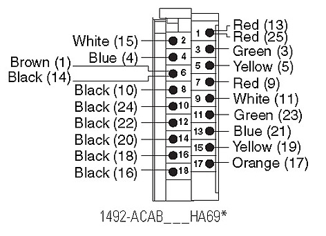 Allen-Bradley 1492-ACAB020HA69 product image