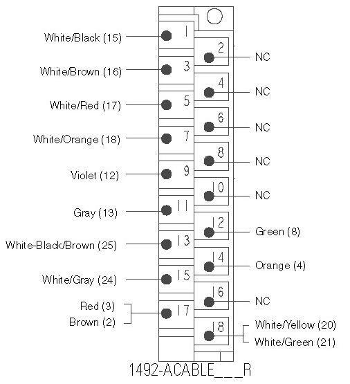 Allen-Bradley 1492-ACABLE050R product image