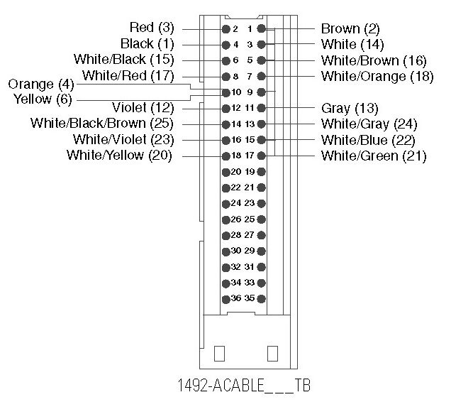 Allen-Bradley 1492-ACABLE025TB product image