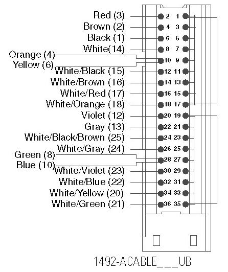 Allen-Bradley 1492-ACABLE005UB product image