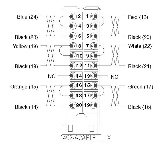 Allen-Bradley 1492-ACABLE025X product image