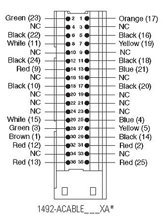 Allen-Bradley 1492-ACABLE055XA product image