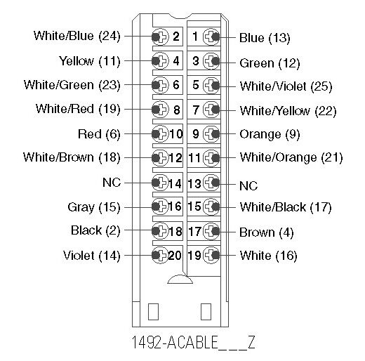 Allen-Bradley 1492-ACABLE025Z product image