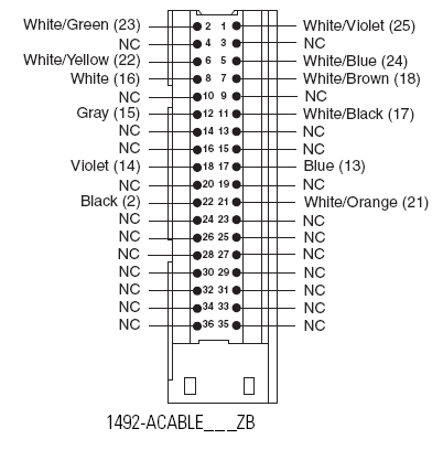 Allen-Bradley 1492-ACABLE015ZB product image