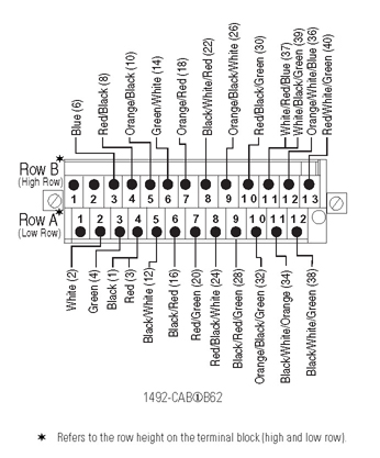 Allen-Bradley 1492-CAB003B62 product image