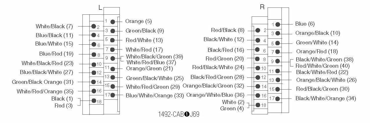 Allen-Bradley 1492-CAB025J69 product image