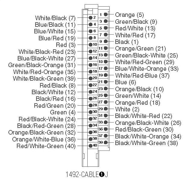 Allen-Bradley 1492-CABLE030J product image