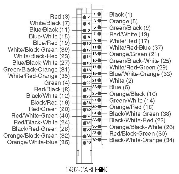 Allen-Bradley 1492-CABLE025K product image