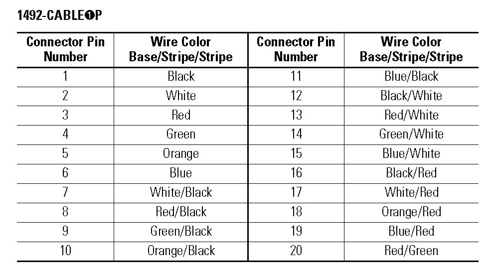 Allen-Bradley 1492-CABLE070P product image