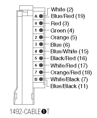 Allen-Bradley 1492-CABLE025T product image