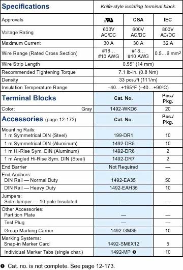 Cut Sheet 1492-WKD6