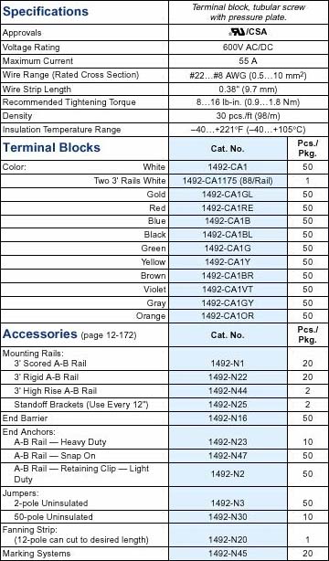 Allen-Bradley 1492-CA1175 product image