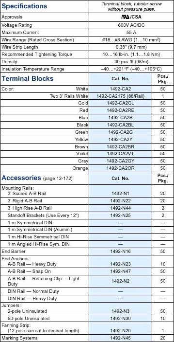 Allen-Bradley 1492-CA2 product image