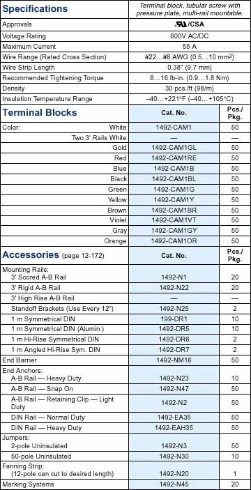 Allen-Bradley 1492-CAM1Y product image