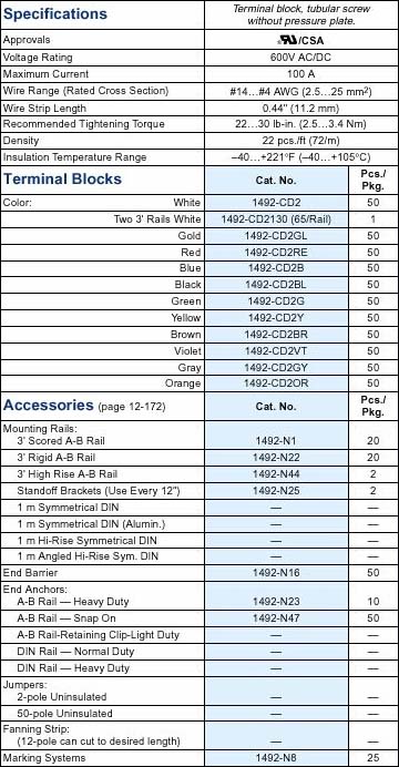 Allen-Bradley 1492-CD2 product image