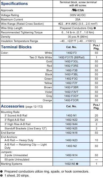 Allen-Bradley 1492-F3GL product image