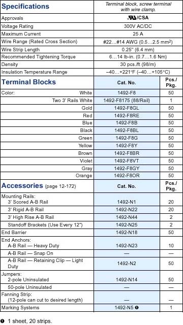 Allen-Bradley 1492-F8VT product image